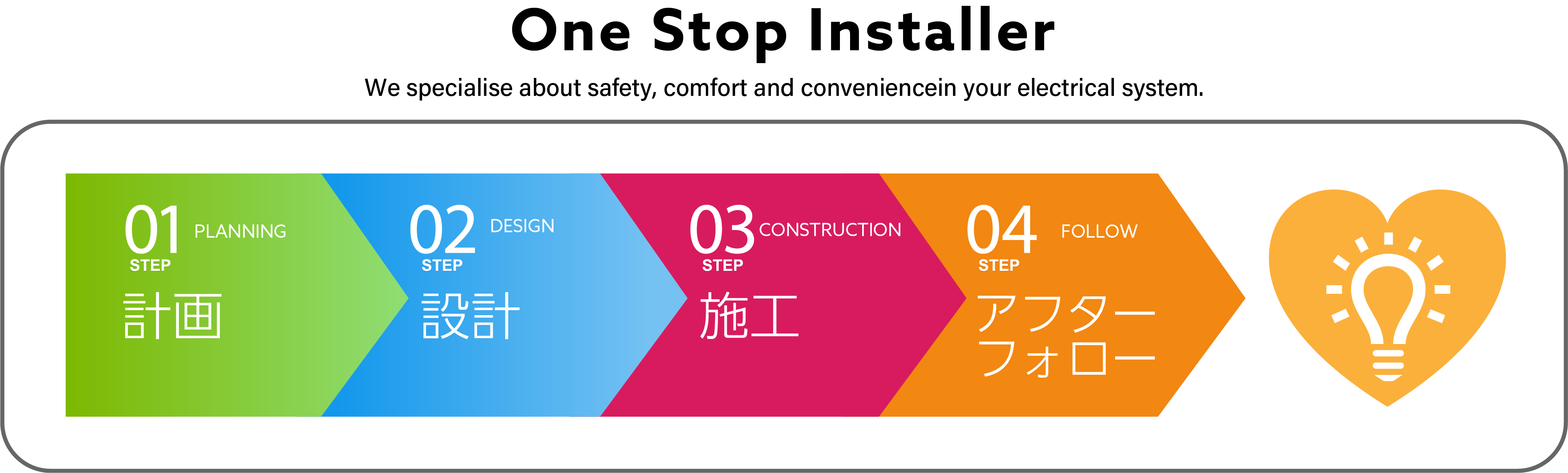 One Stop Installer